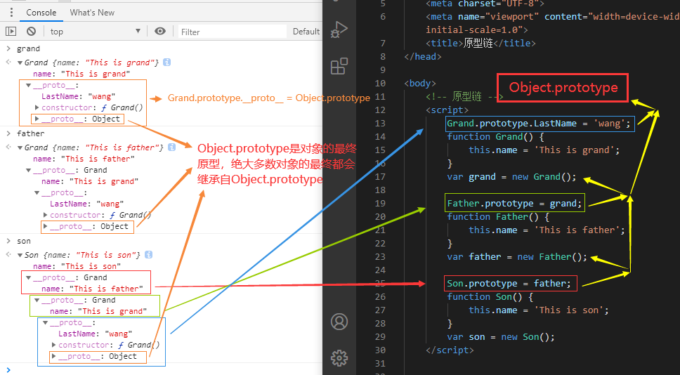 JavaScript 原型和原型链的定义和使用 