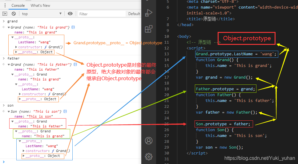 JavaScript 原型和原型链的定义和使用 