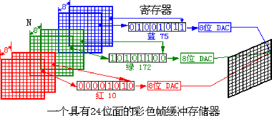 计算机图形学复习1