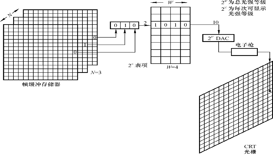 计算机图形学复习1