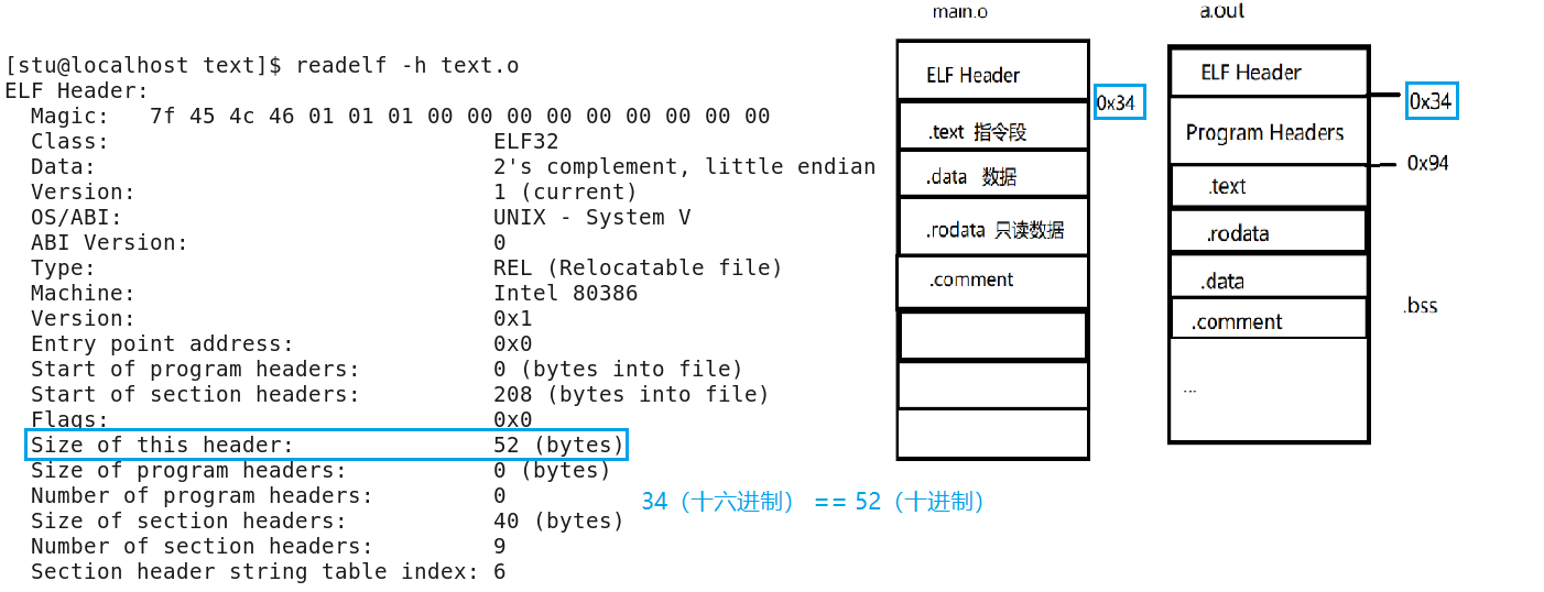 Objdump linux как пользоваться