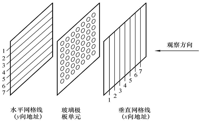 计算机图形学复习1