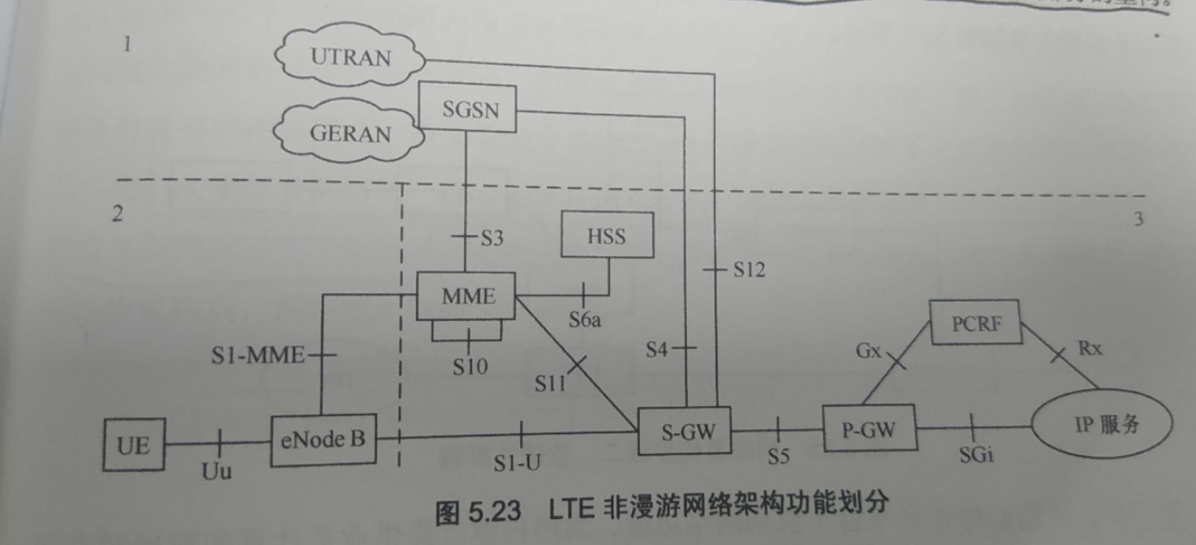 lte网络结构图怎么画图片