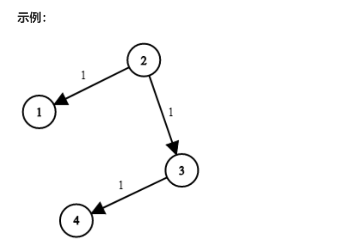 c++实现最短路径算法(Dijkstra算法)
