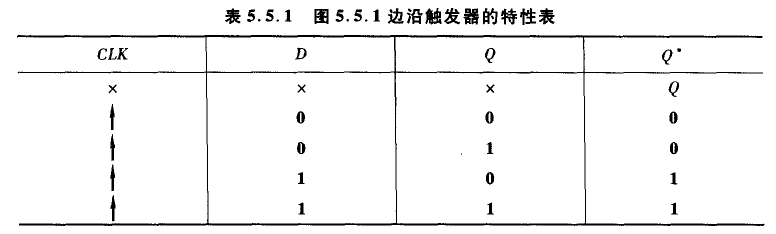 二,边沿触发的触发器(常叫触发器)