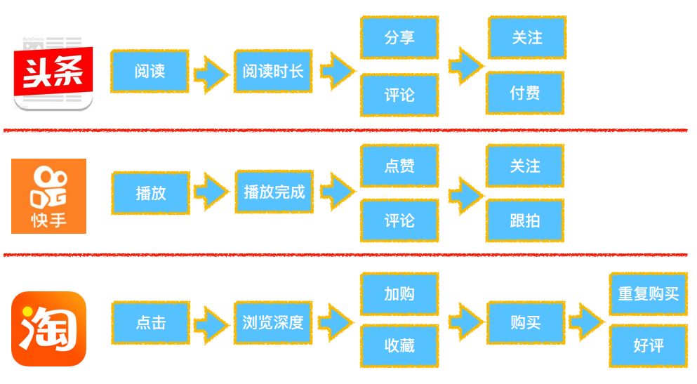 [外链图片转存失败,源站可能有防盗链机制,建议将图片保存下来直接上传(img-gTqQTLbd-1597666590400)(img/recommend3.png)]