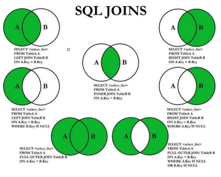 MySQL—关联（连接）查询（笛卡尔积、内连接、外连接、左连接、右外连接、外连接、自连接） 