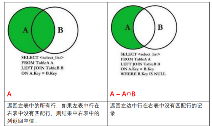 MySQL—关联（连接）查询（笛卡尔积、内连接、外连接、左连接、右外连接、外连接、自连接） 