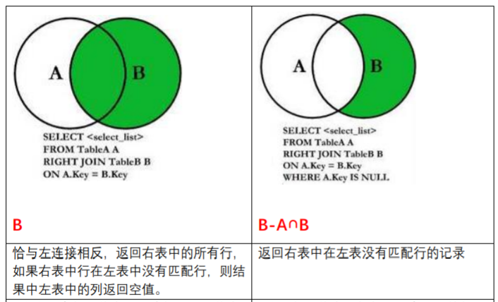 MySQL—关联（连接）查询（笛卡尔积、内连接、外连接、左连接、右外连接、外连接、自连接） 