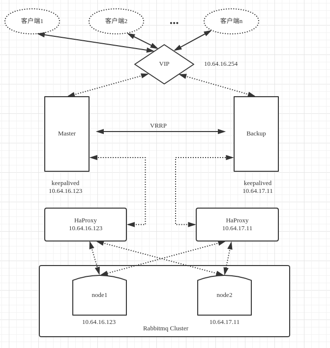 RabbitMQ高可用介绍插图1