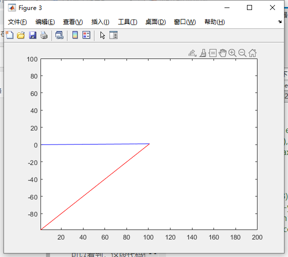 这是替代代码画出来的线