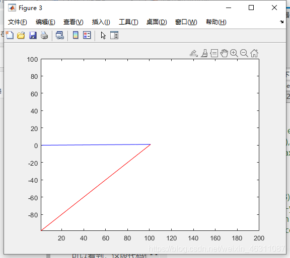 这是替代代码画出来的线