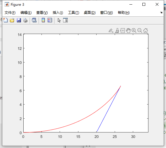 这是原代码画出来的线