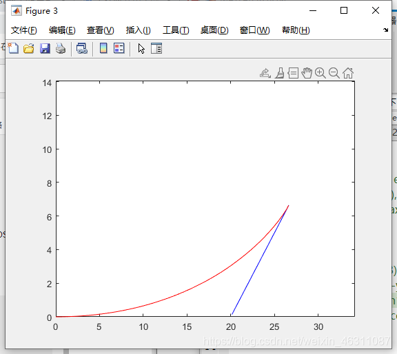 这是原代码画出来的线