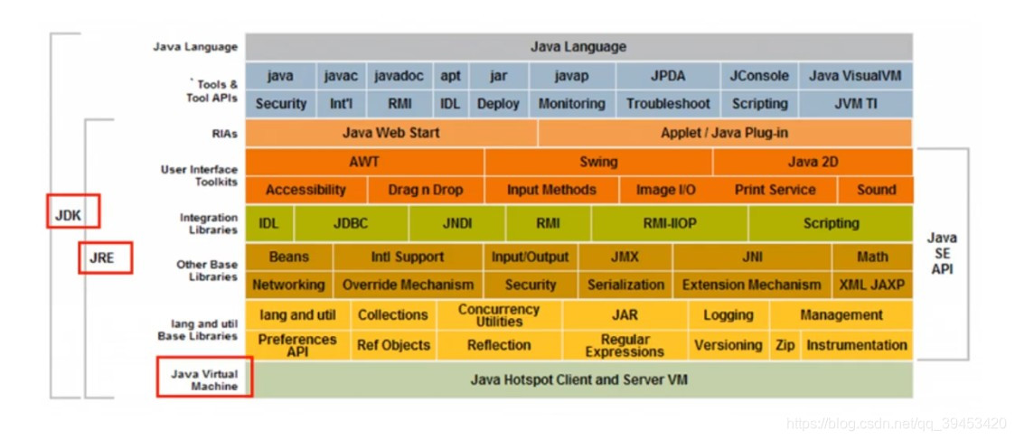 JAVA开发关系图