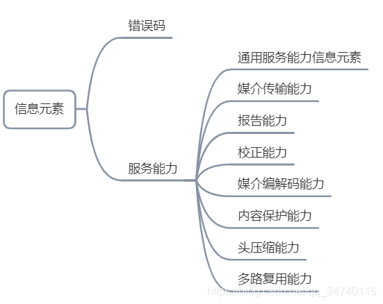 错误码服务能力