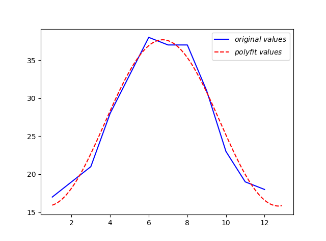 python：curve_fit()实现任意形式的曲线拟合_curvefit-CSDN博客