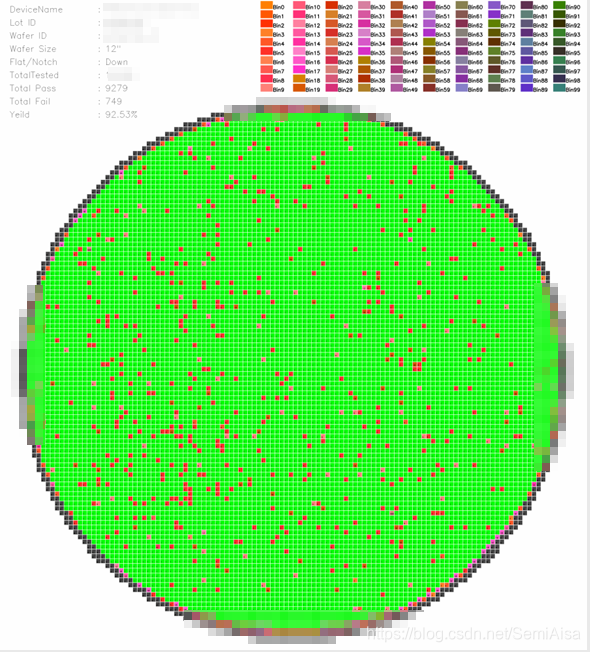 Matplotlib Wafer Map wafer的map图-千图网