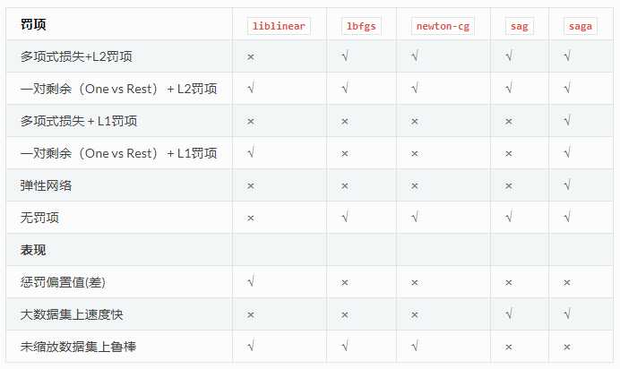 НЕЛИНЕЙНАЯ НОРМАЛИЗАЦИЯ