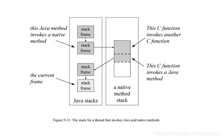 虚拟机栈和本地方法栈的关系