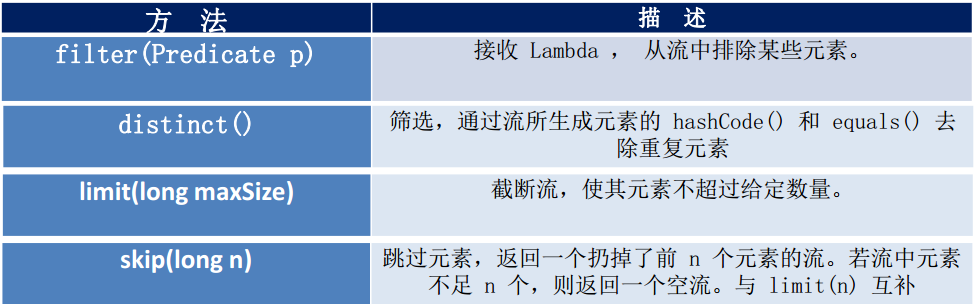 筛选与切片