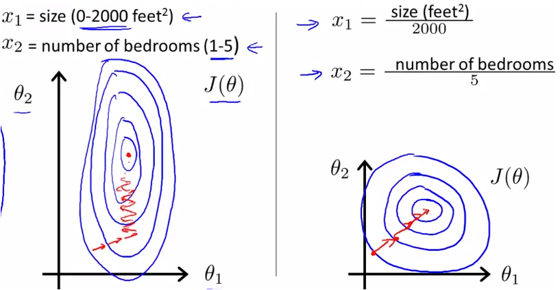 НЕЛИНЕЙНАЯ НОРМАЛИЗАЦИЯ