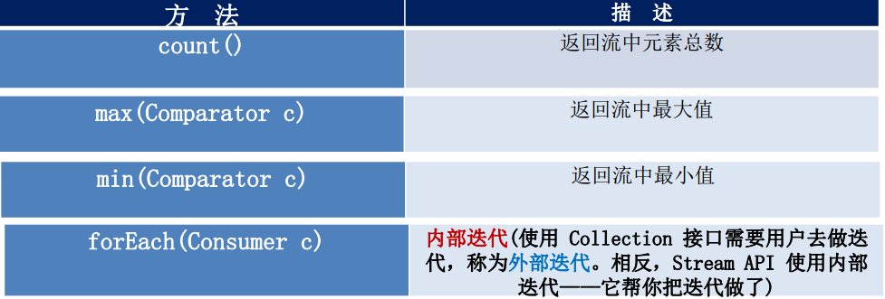 查找与匹配