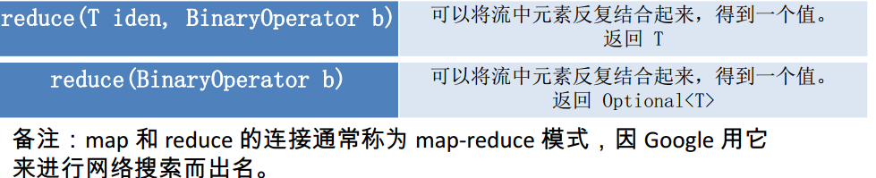 歸約