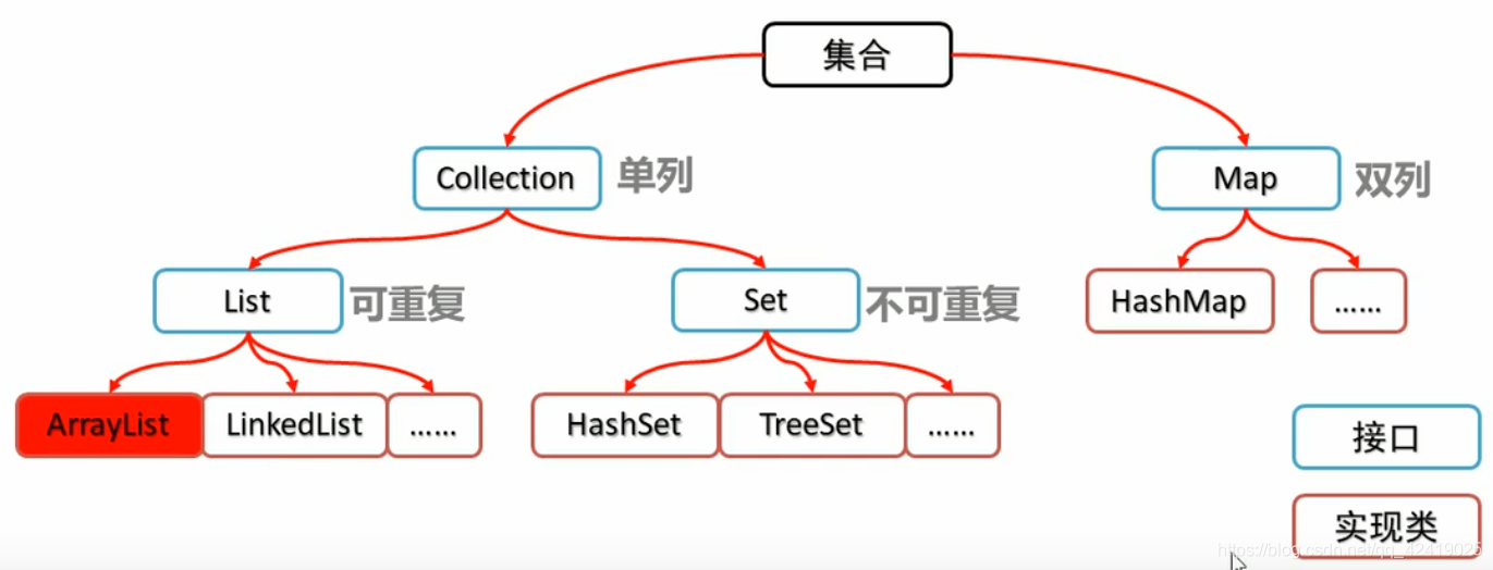 HashSet与TreeSet的实现原理(通俗易懂)_hashset和treeset底层原理-CSDN博客