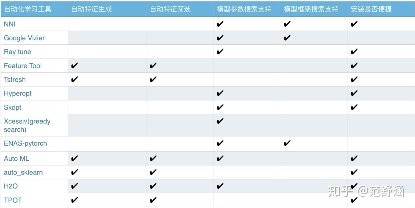 微软automl工具包nni如何自定义Assessor？附实例讲解