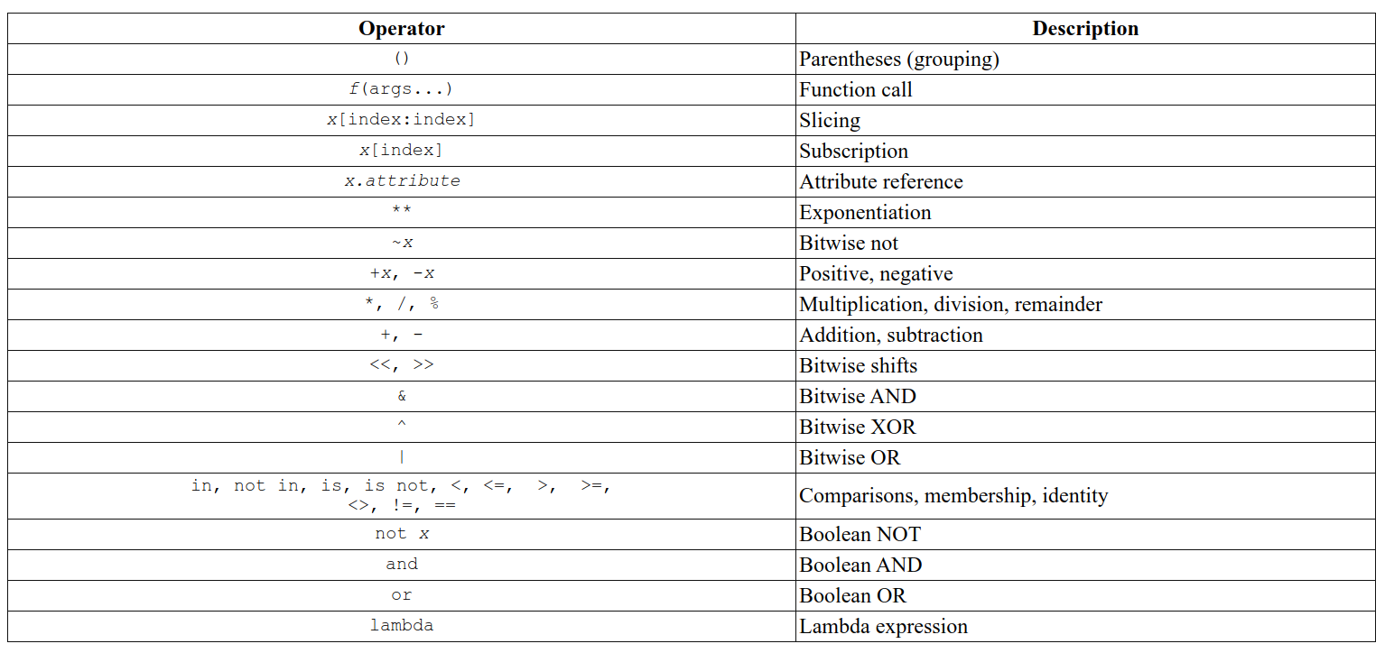 [Python] Símbolos del lenguaje Python: delimitador - programador clic