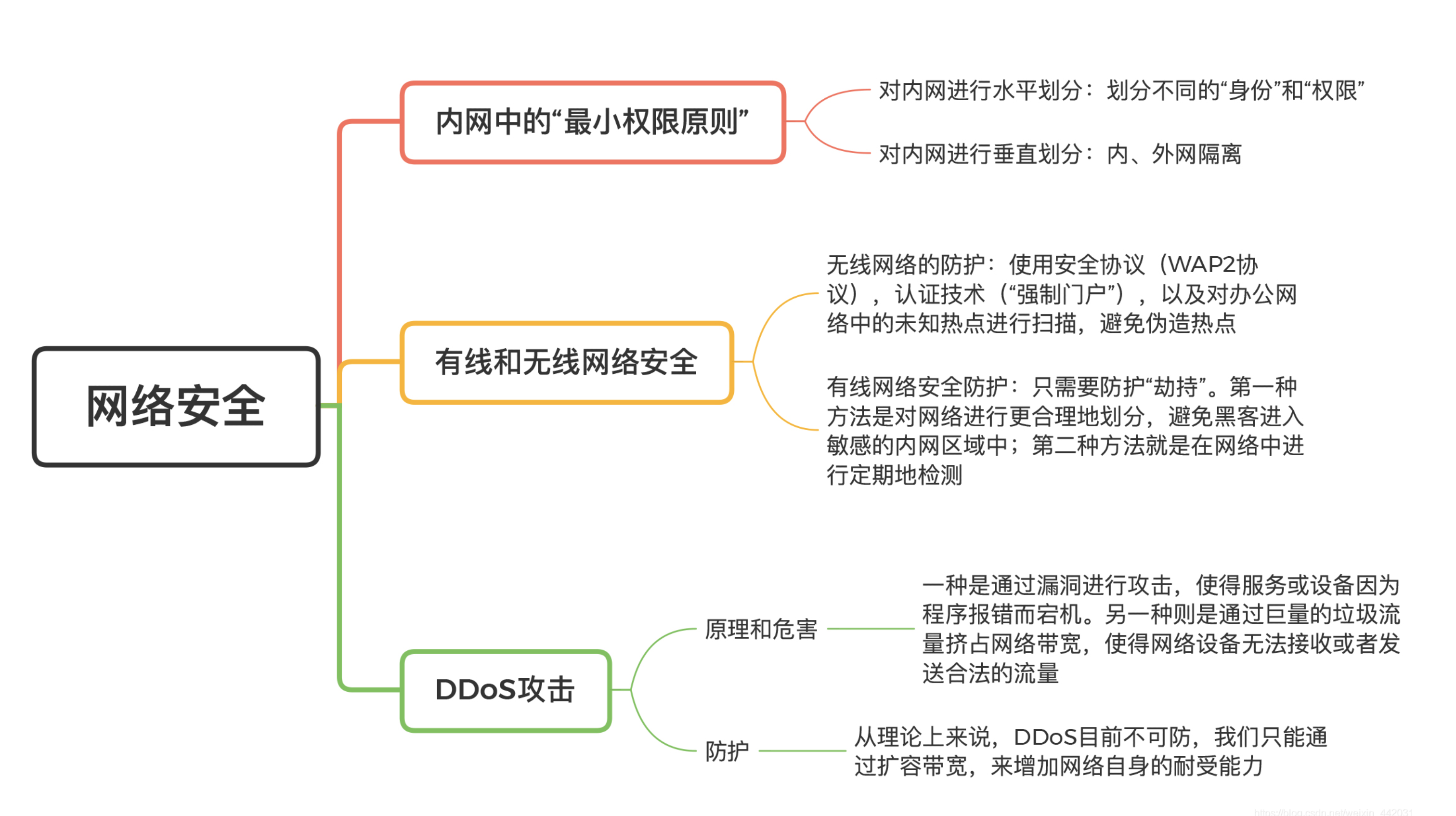 14 | 网络安全：和别人共用Wi-Fi时，你的信息会被窃取吗？