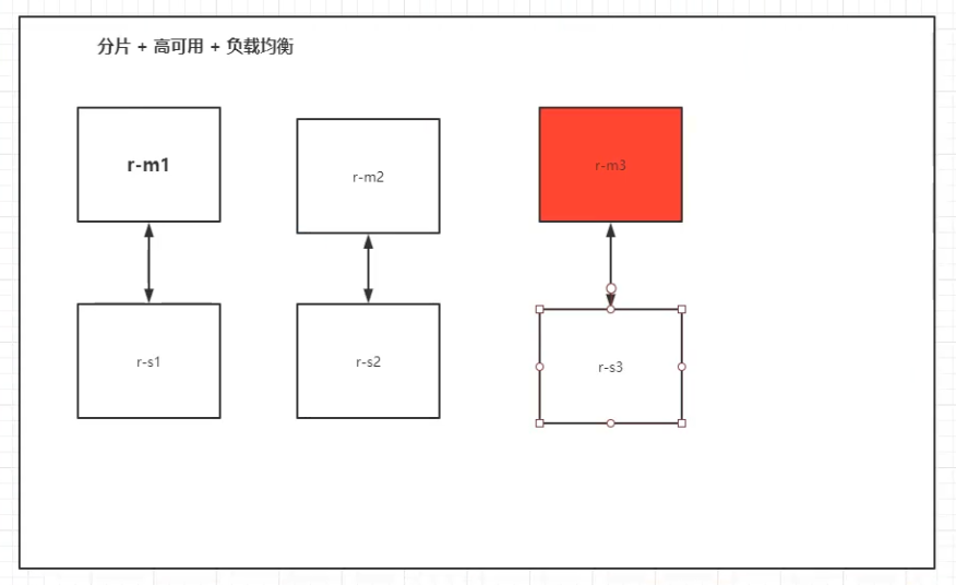 Deploy redis cluster in docker - Programmer Sought