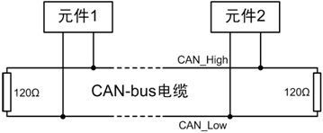 高速can串接120Ω电阻