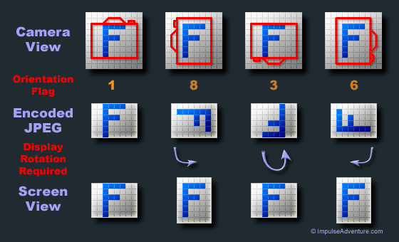 EXIF Orientation Flag Values