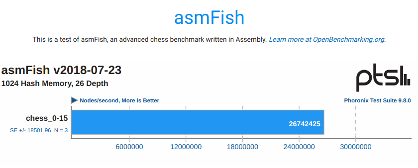 asmFish