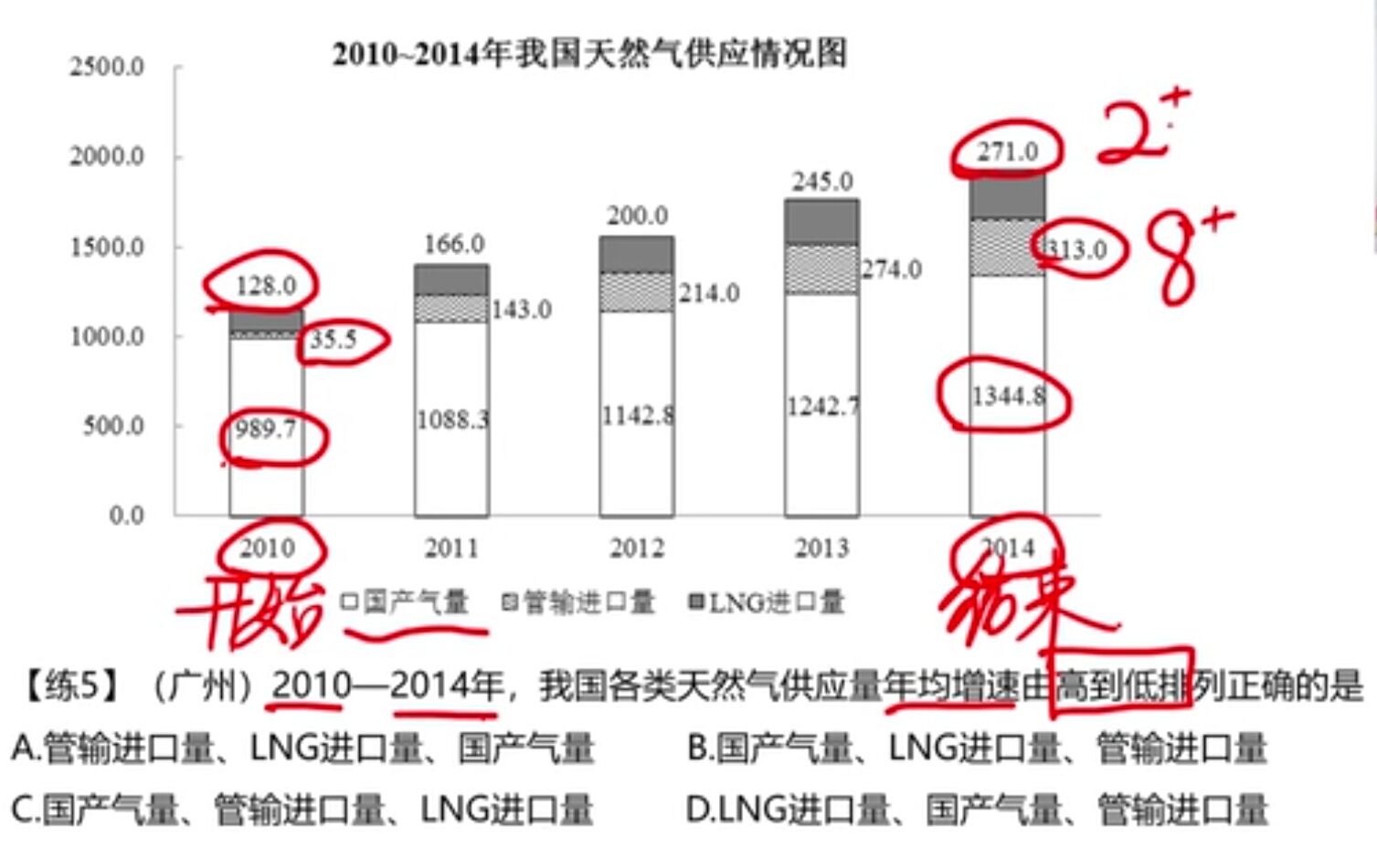 经济学总量的概念及其他关系_经济学供求关系图