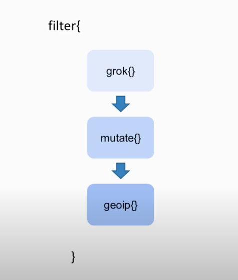 Logstash:Logstash 入门教程 (一)-CSDN博客
