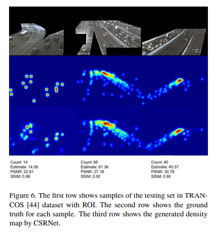 论文学习笔记：CSRNet: Dilated Convolutional Neural Networks for Understanding ...