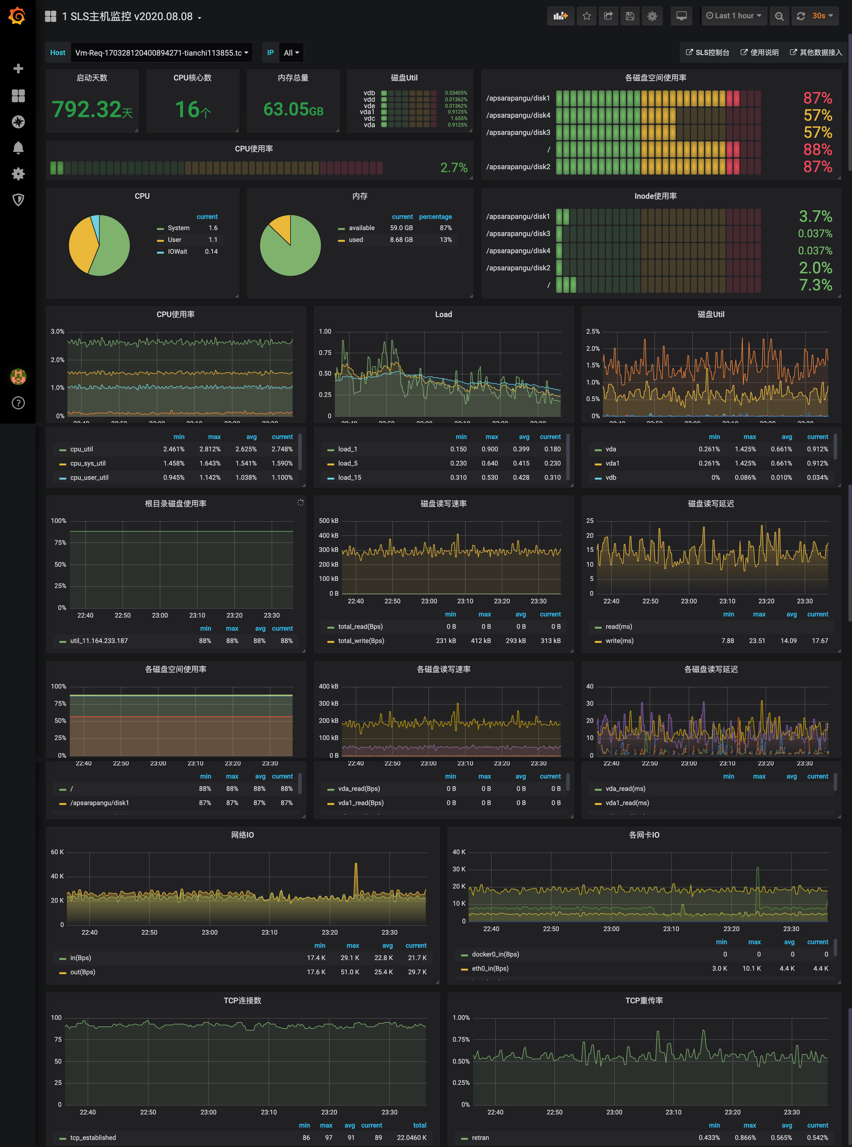 一步到位,服务器监控就是这么简单