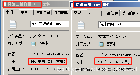 java数据结构之从稀疏矩阵到稀疏数组