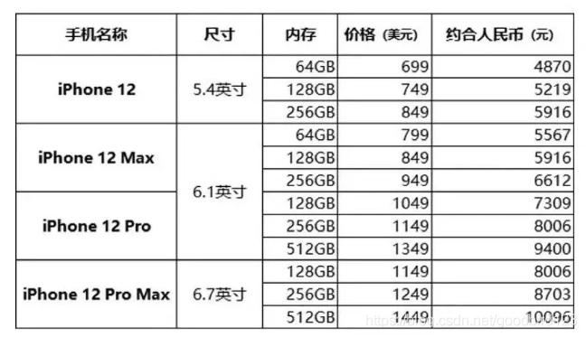 苹果12最新价目表官网 watermark,type_ZmFuZ3poZW5naGVpdGk,shadow_10,text_aHR0cHM6Ly9ibG9nLmNzZG4ubmV0L2dvb2RiaXJkMTIz,size_16,color_FFFFFF,t_70