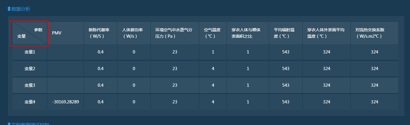 Antd给表格一个斜线分隔