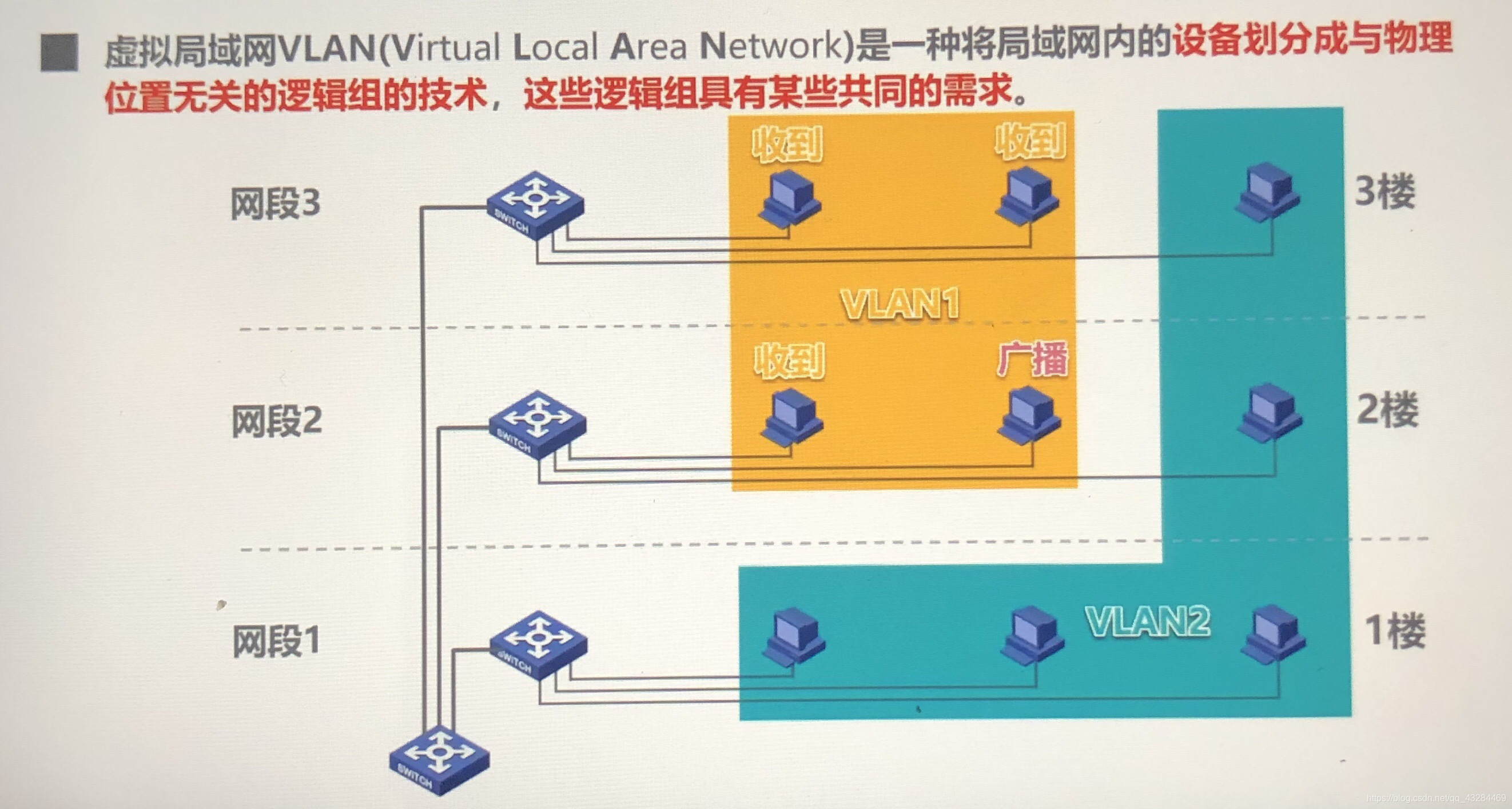 电脑的虚拟硬盘是什么原理_电脑硬盘是什么(3)