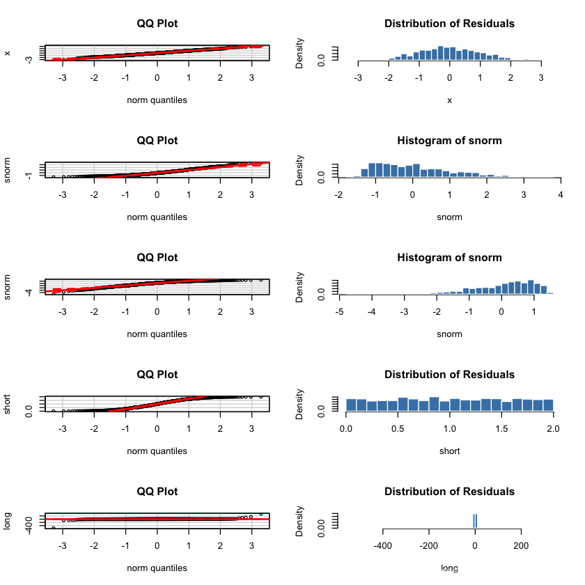 R QQplot的demo和理解-CSDN博客