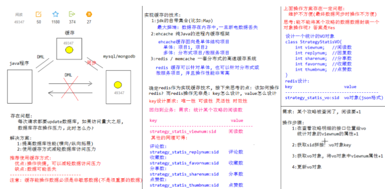 java中文章的阅读数统计