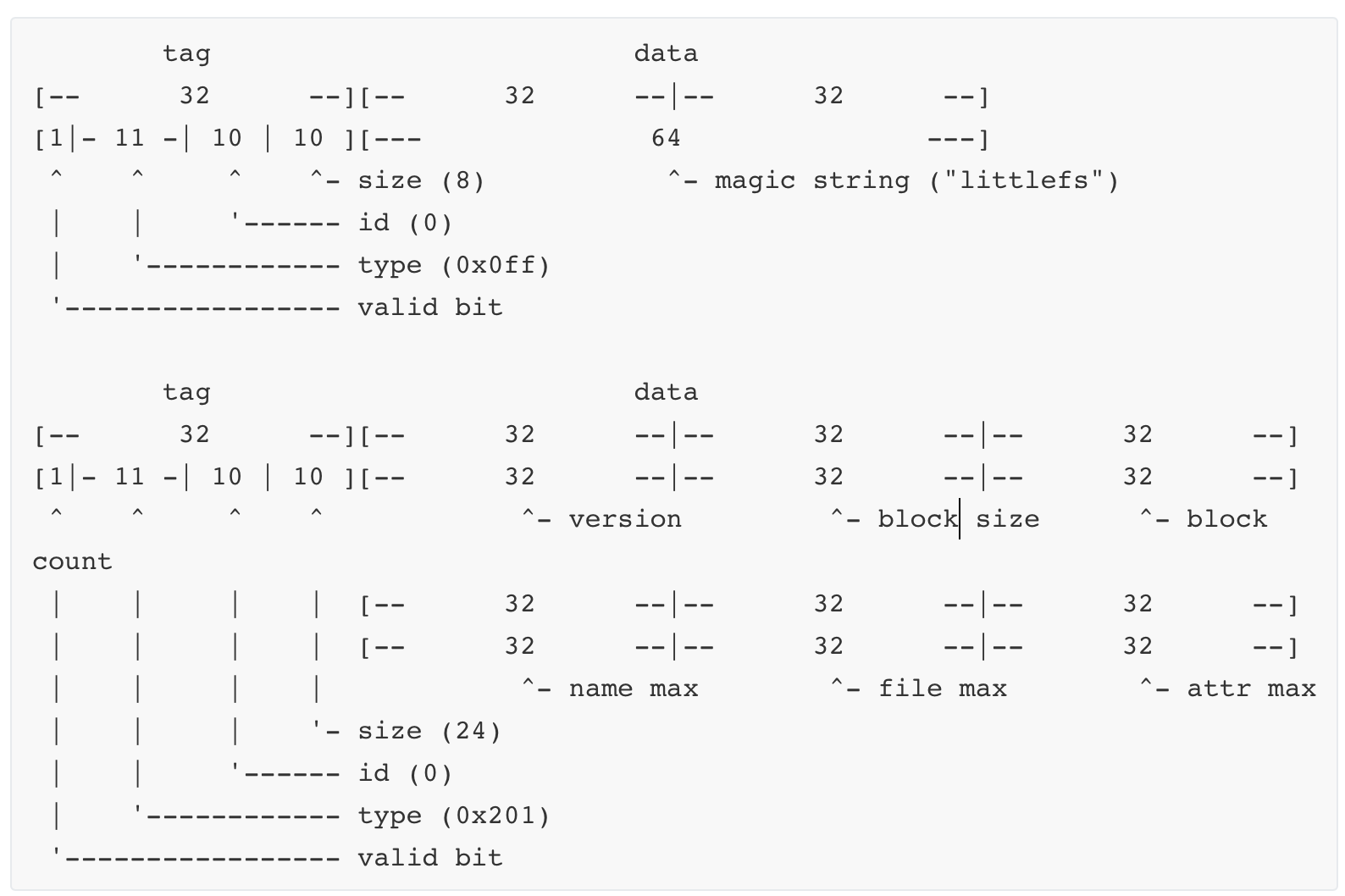 littlefs系列：Technical Specification_littlefs的tag的格式-CSDN博客