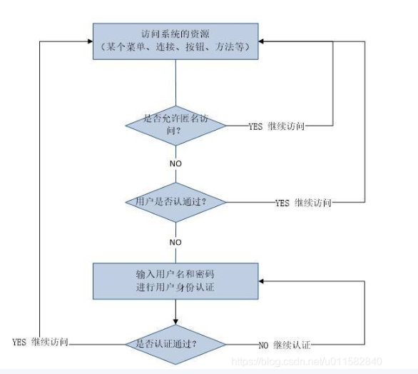 SpringBoot study notes four | integration mybatis - Programmer Sought