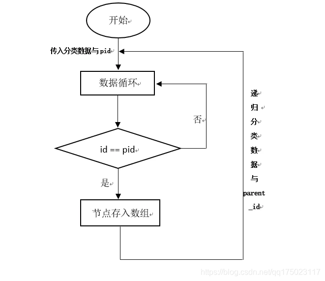 图片来源于网络