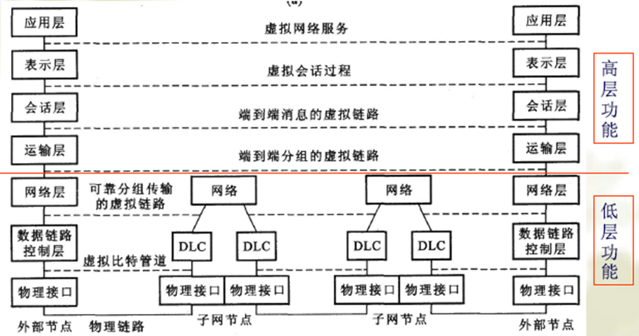 通信传输链路租用协议 Csdn